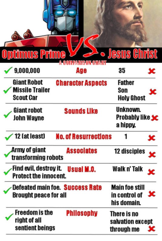 Optimus Prime vs Jesus