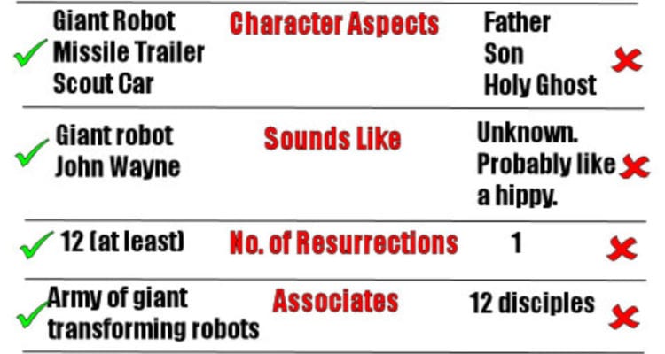 Optimus Prime vs Jesus