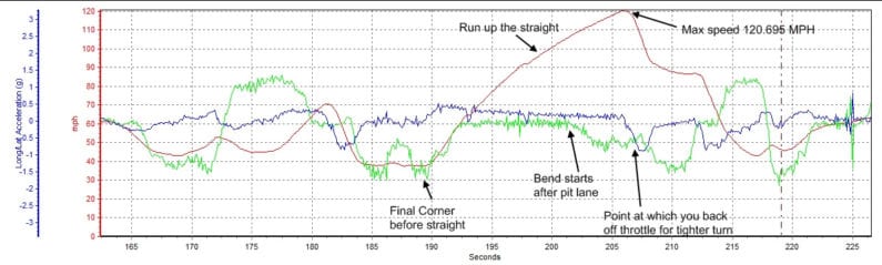 maxspeedgraph